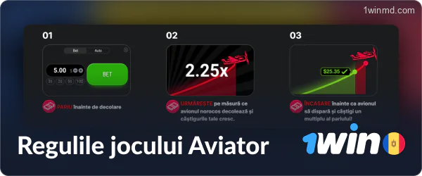 Cele mai importante reguli ale jocului Aviator 1win din Moldova.